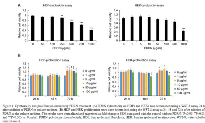今年最火的医美原料华熙生物、江苏吴中、欧莱雅等巨头已下场(图5)
