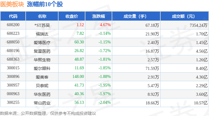 医美板块11月21日跌328%海峡创新领跌主力资金净流出179亿元(图1)