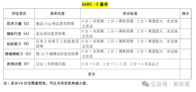 肌肉健康出了新管理共识两个方法自测肌肉力量(图2)