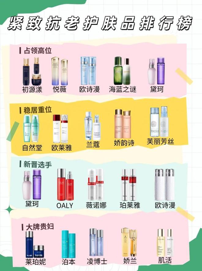 抗皱纹抗衰老的护肤哪个牌子好？总结高口碑抗皱护肤品分享(图1)