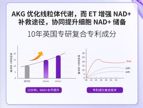 女人内服的抗衰老产品十大抗老产品品牌口碑过硬闭眼选靠谱(图4)