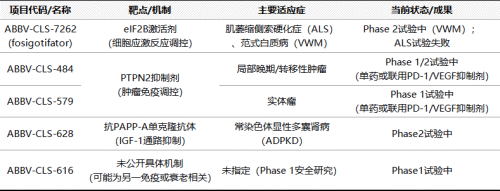 百人团队面临裁撤！谷歌124亿“抗衰老”计划重创与艾伯维终止11年合作(图7)