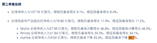 百人团队面临裁撤！谷歌124亿“抗衰老”计划重创与艾伯维终止11年合作(图10)
