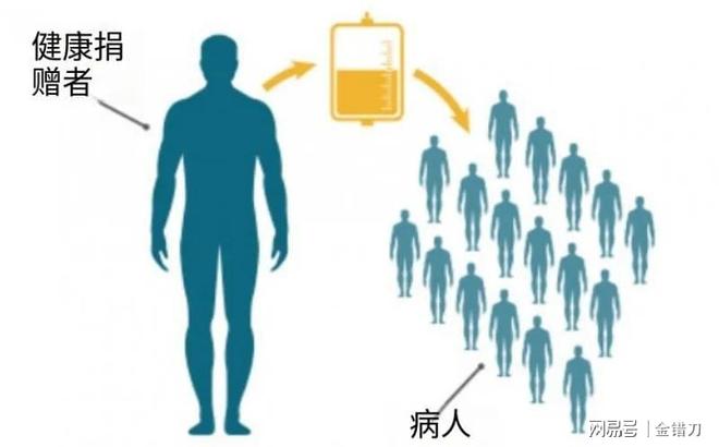 120万天价药成过去式？上海团队立功细胞疗法仅10万：人人能用(图4)