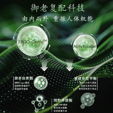 高门槛技术完整转化路径「牛津6代」树立抗衰新标杆(图3)