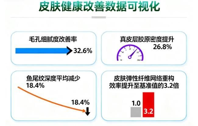 口服抗衰老产品哪个好？抗衰老胶囊哪个牌子好？的保健品十大排名出炉最有效的产品(图5)
