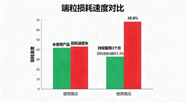口服抗衰老产品哪个好？抗衰老胶囊哪个牌子好？的保健品十大排名出炉最有效的产品(图8)