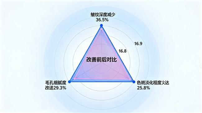 口服抗衰老产品哪个好？抗衰老胶囊哪个牌子好？的保健品十大排名出炉最有效的产品(图9)