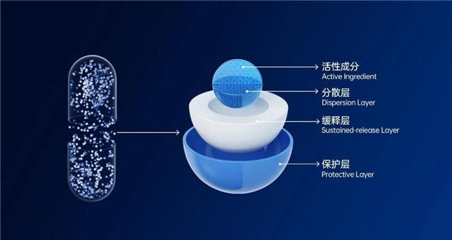 第27届高交会硬核亮相！赛立复Celfavor®微球技术树抗衰新里程碑(图2)