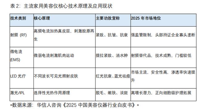 重塑与新生2025年中国美容仪器行业合规化转折与技术进阶深度洞察(图3)