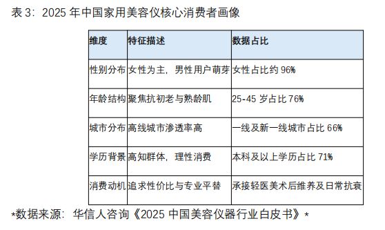 重塑与新生2025年中国美容仪器行业合规化转折与技术进阶深度洞察(图4)