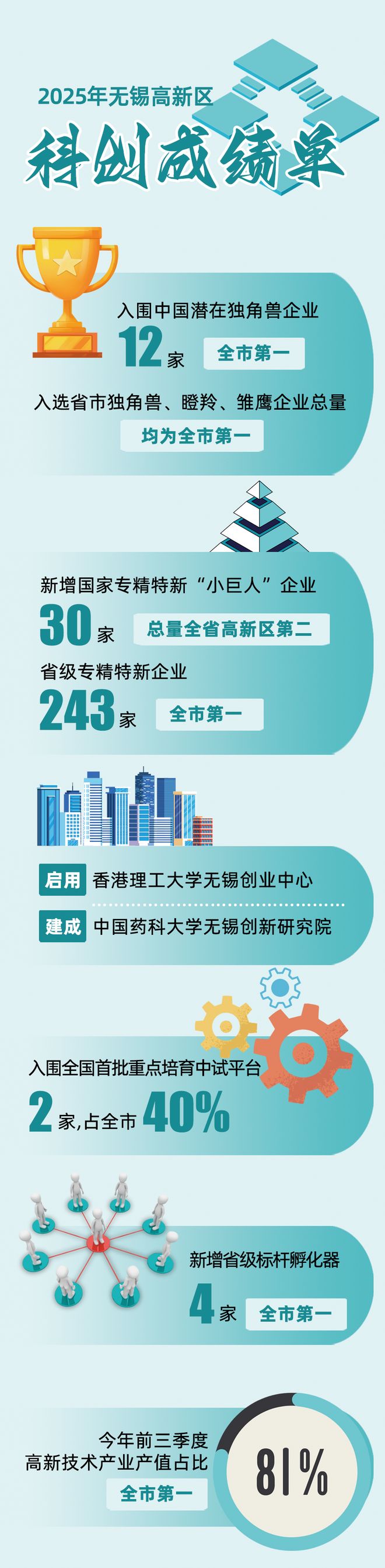 回望2025 燃动科创“引擎”以新质生产力抢占发展制高点(图1)