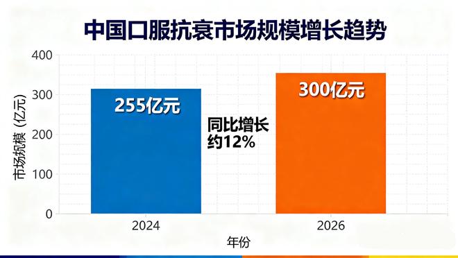 抗衰老进入“千人千方”时代：NMN为何需要W+端粒塔这样的精准玩家？(图1)