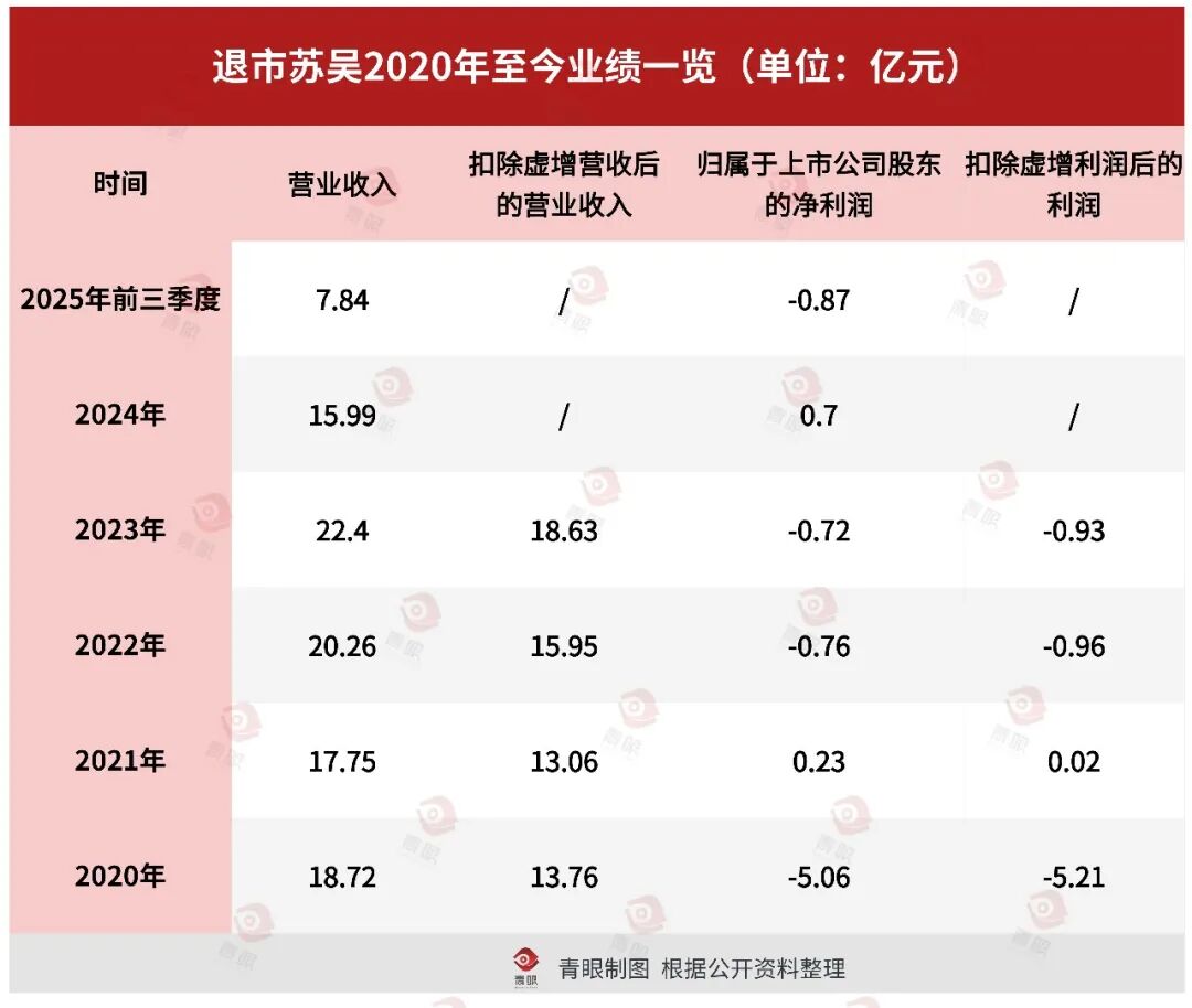首个！10亿级医美企业退市_科印印包圈(图5)