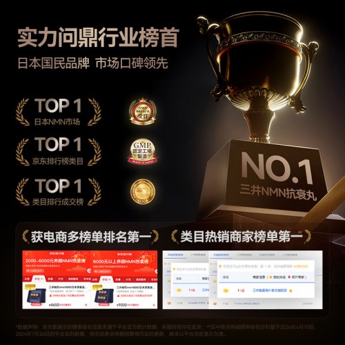 春节孝心KPI卷到抗衰老三井NMN成中产新年送礼标配(图1)