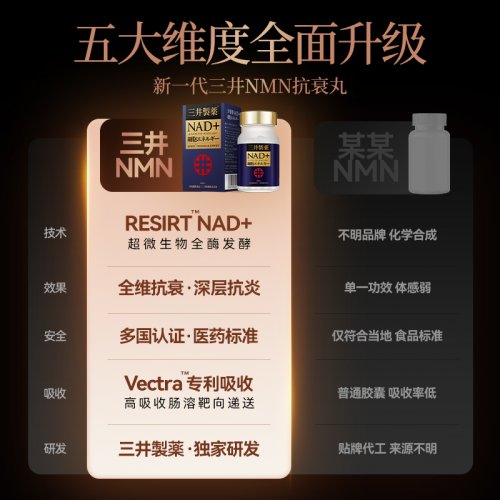 春节孝心KPI卷到抗衰老三井NMN成中产新年送礼标配(图3)