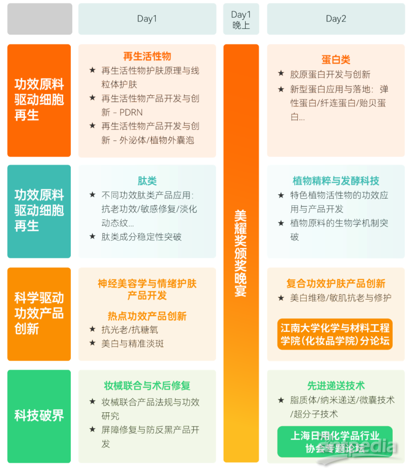 十年刻度定义未来 80+位重磅嘉宾邀您齐聚上海InnoCosme 2026解码细胞再生共筑功效产品新高地！(图1)