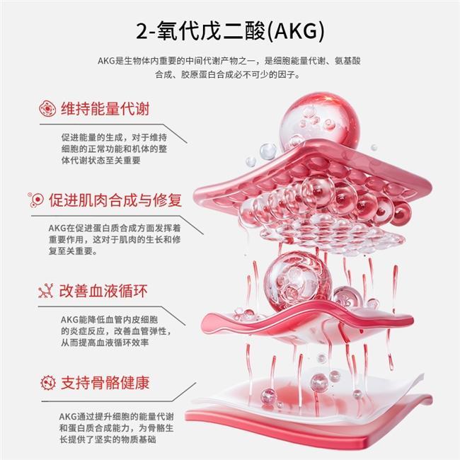 抗衰老的保健品牌子好？5大维度+临床实证品牌推荐(图1)