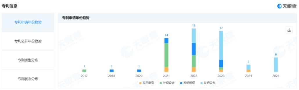 敷尔佳开启转型医美+美妆能否带来新增长？(图3)