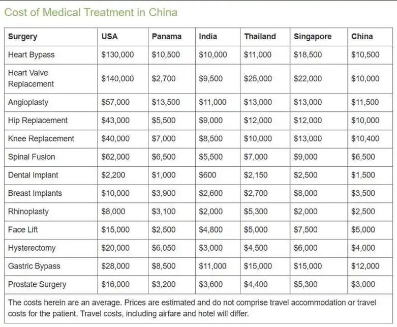 2026年中国入境游最热方式或是“医疗+旅游”？(图1)