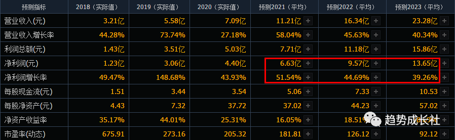 堪比茅台的医美龙头连续暴跌之后值得关注(图2)