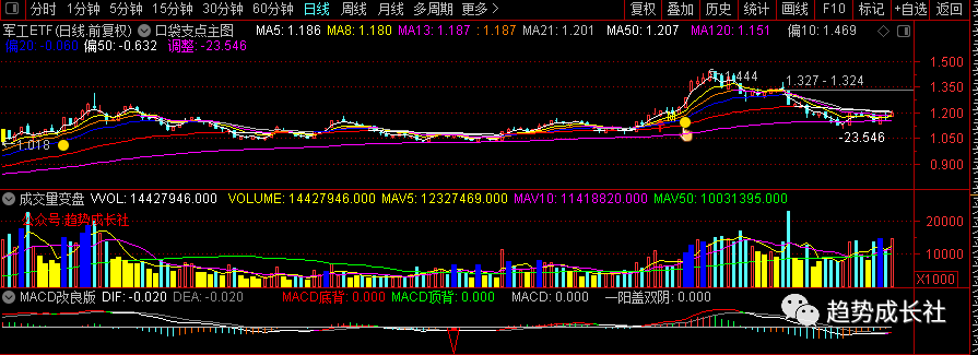 堪比茅台的医美龙头连续暴跌之后值得关注(图4)