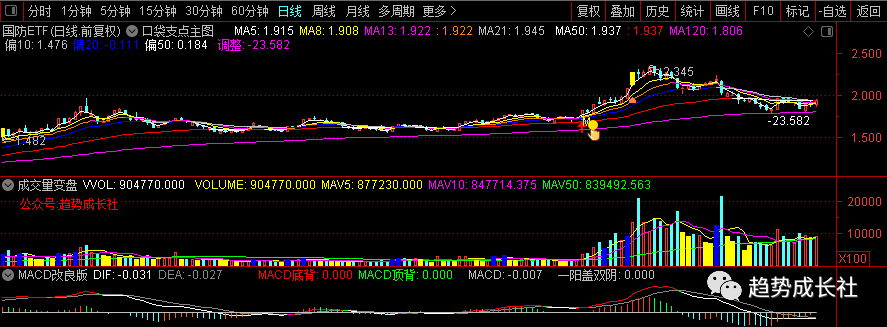 堪比茅台的医美龙头连续暴跌之后值得关注(图3)